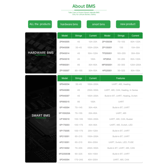 USA STOCK JBD 4S 12V 200A Smart BMS with Bluetooth, UART & Heating Function for Solar LiFePO4 Batteries by Jiabaida