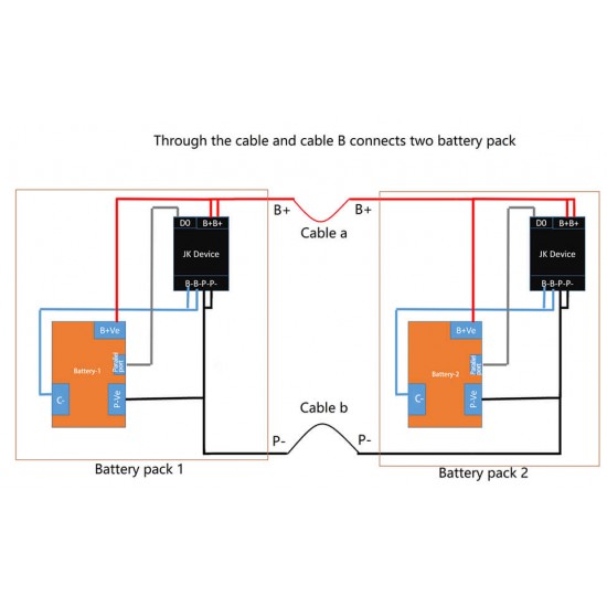 China Stock JK 300A B2A8S30P-HC with CAN Bus and Heating  3S-8S 2A Active Balancing BMS compatible with LiFePO4, Li-ion, and LTO Batteries